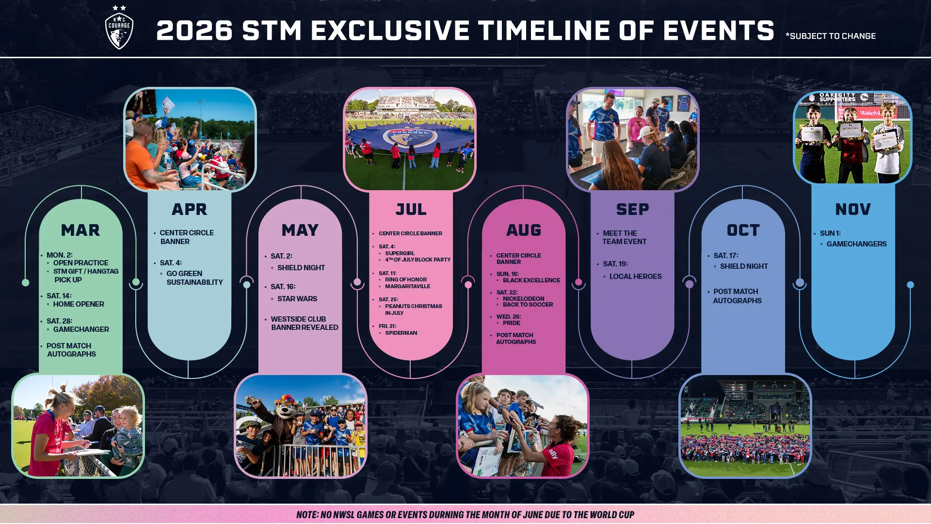 STM Timeline of Events