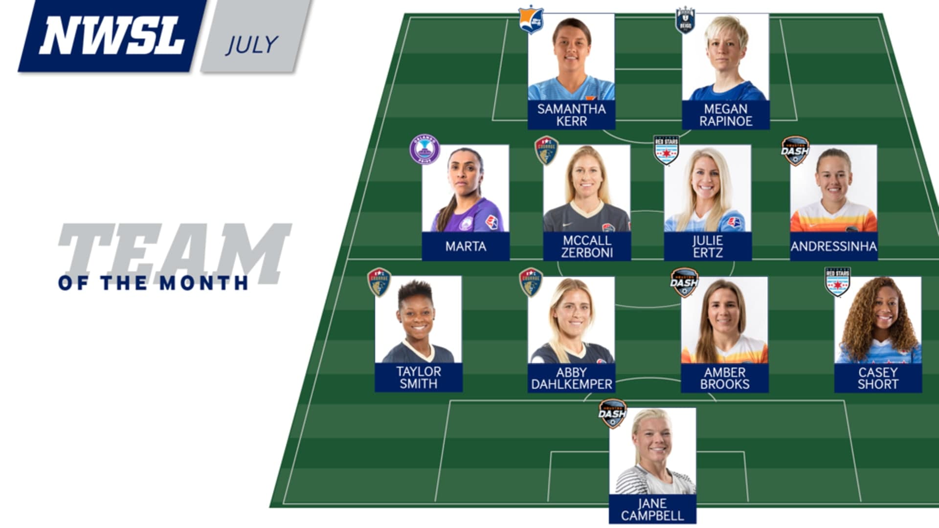 NWSL_1704109_TeamOfTheMonth_JULY_2_large