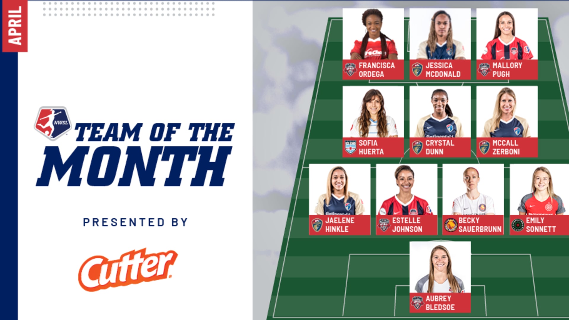 NWSL_1031_TeamofTheMonth_APR_tw_large