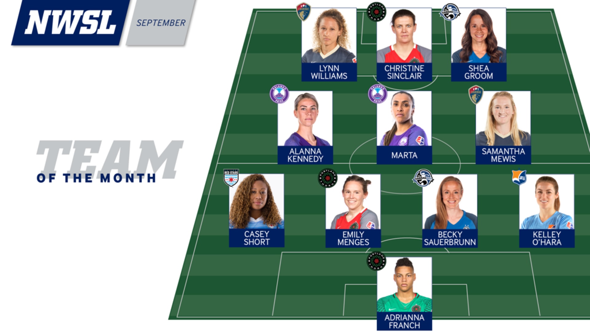 NWSL_1704109_TeamOfTheMonth_September_1920x1080_large