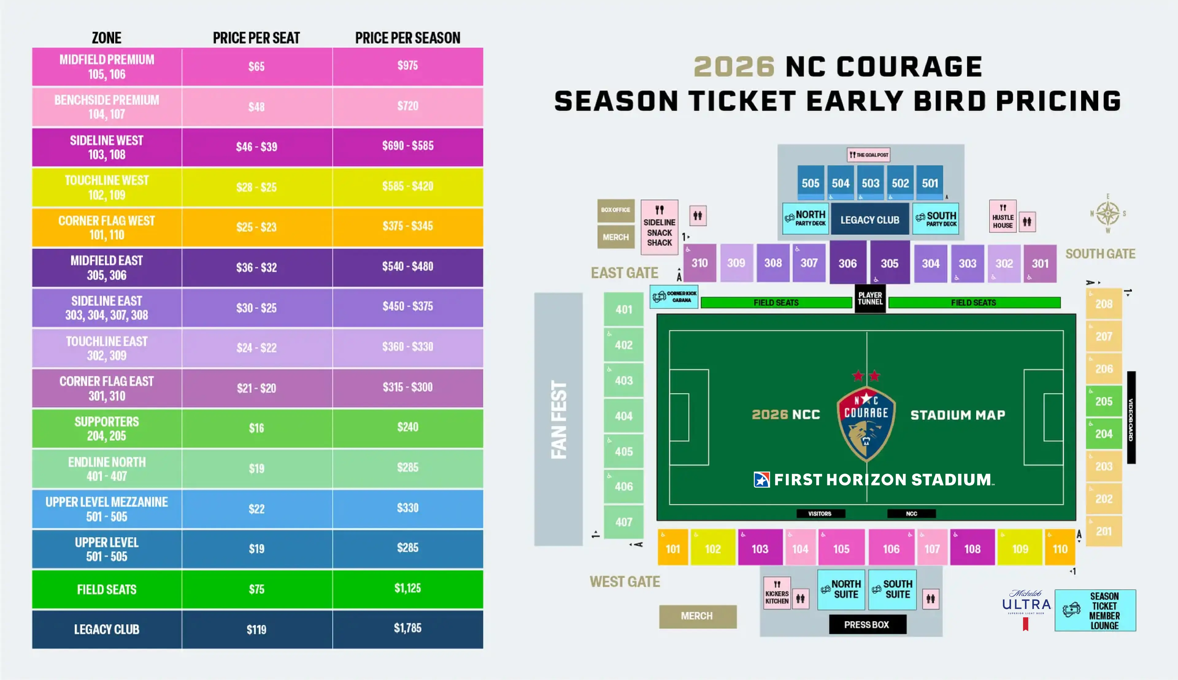 2026 Early Bird Pricing
