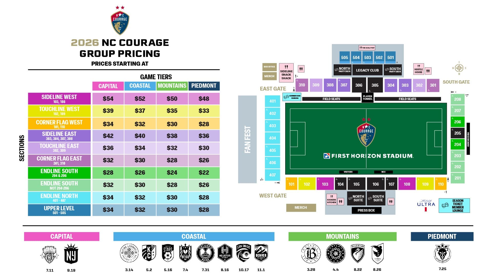 Group Pricing Graphic
