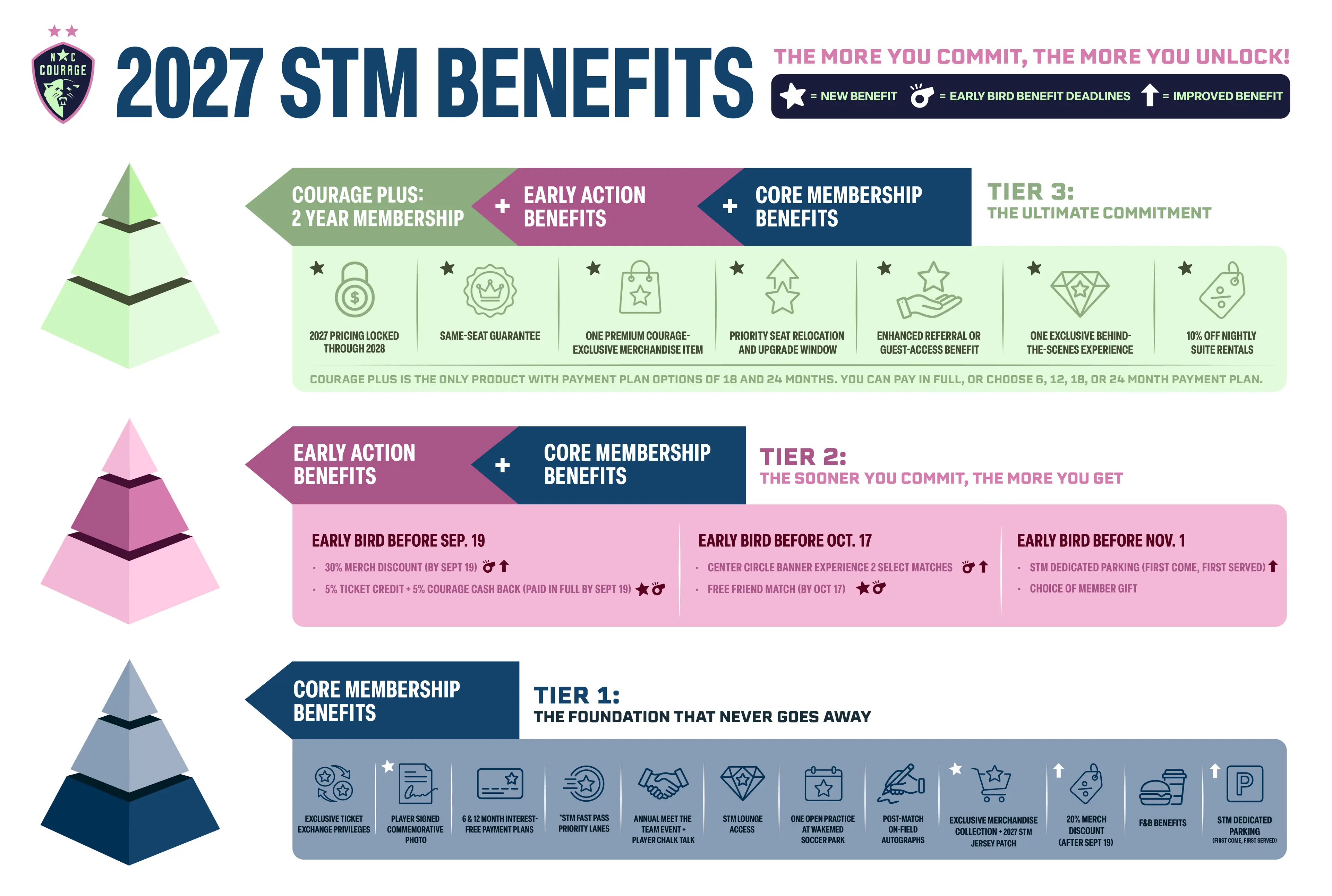2027 STM Benefits Chart